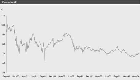 gucci stock market chart|what is gucci stock symbol.